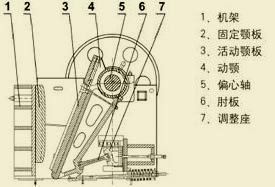 鄂式破碎机结构图